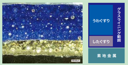 グラスライニングは素地の上に、したぐすり、うわぐすりの構造になっている
