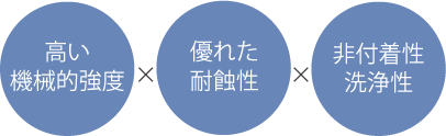 グラスライニングの特徴3つ